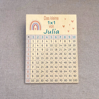 Kleines 1x1 15x20 cm - UV-Druck